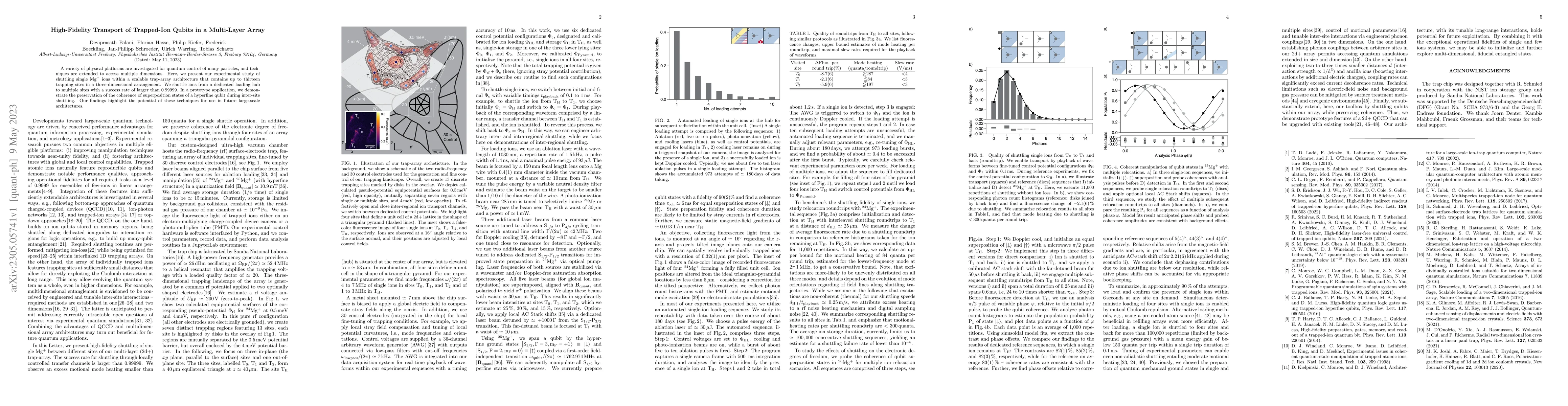 Thumbnail for High-Fidelity Transport of Trapped-Ion Qubits in a Multi-Layer Array