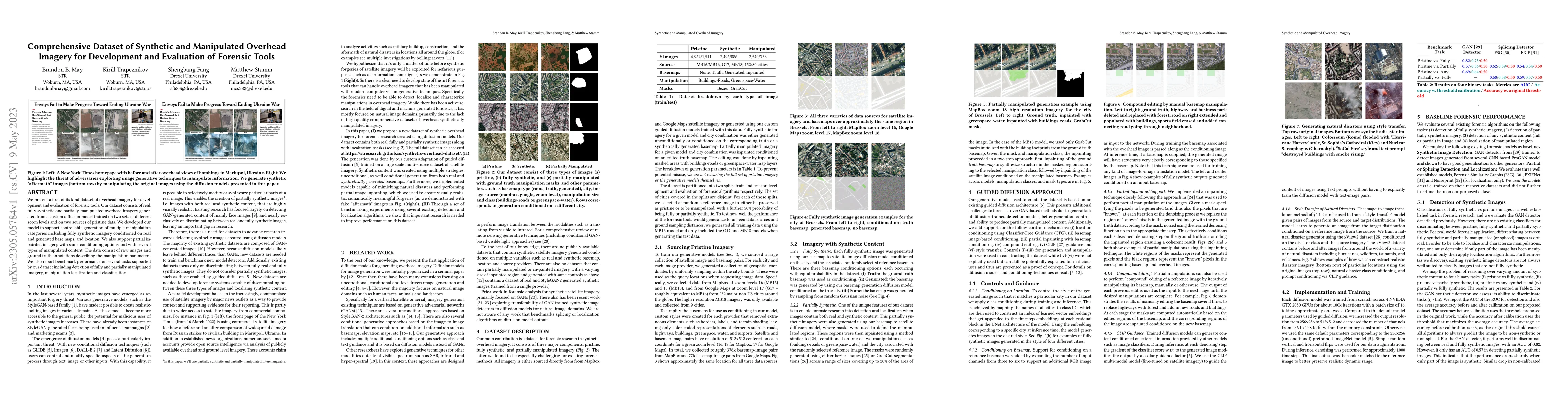 Thumbnail for Comprehensive Dataset of Synthetic and Manipulated Overhead Imagery for
  Development and Evaluation of Forensic Tools