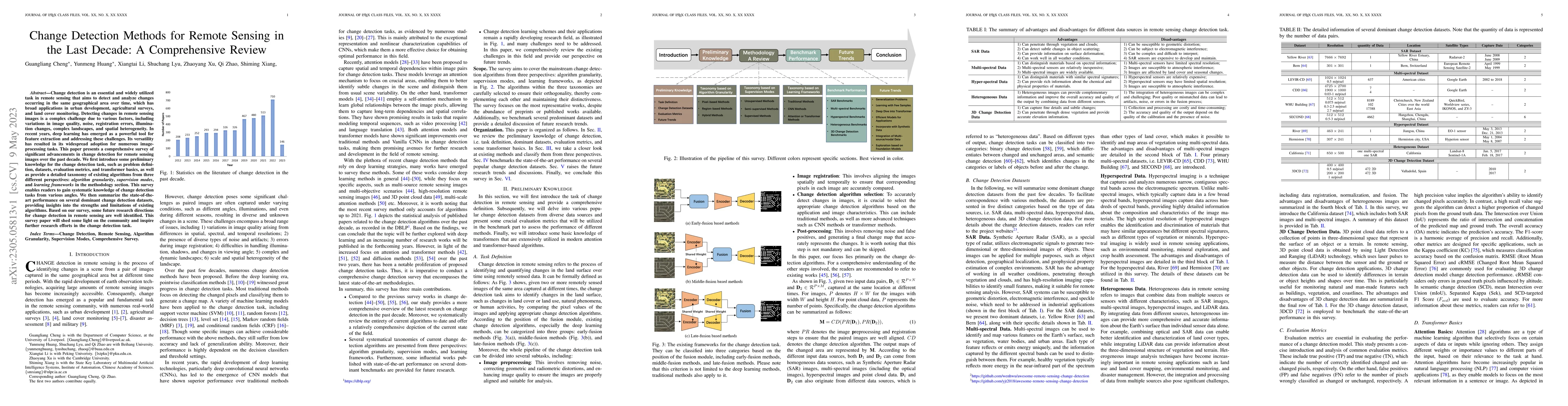 Thumbnail for Change Detection Methods for Remote Sensing in the Last Decade: A
  Comprehensive Review