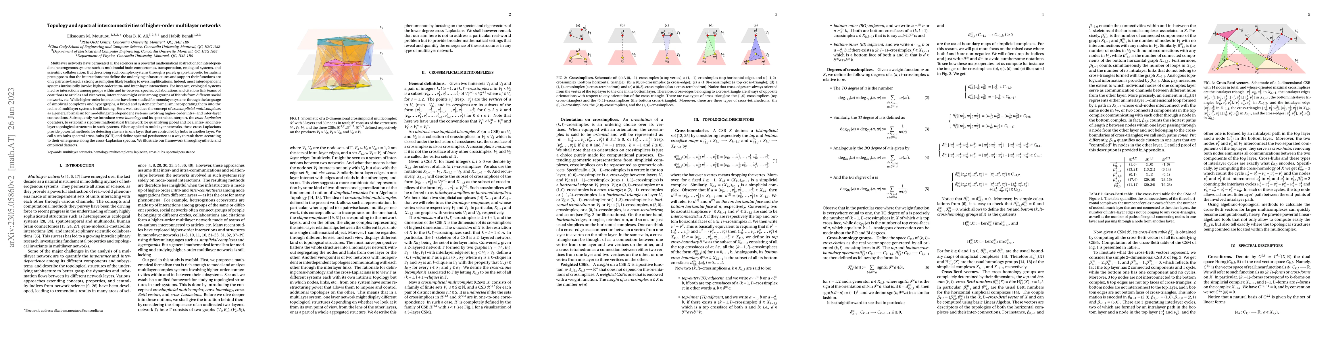 Thumbnail for Topology and spectral interconnectivities of higher-order multilayer
  networks