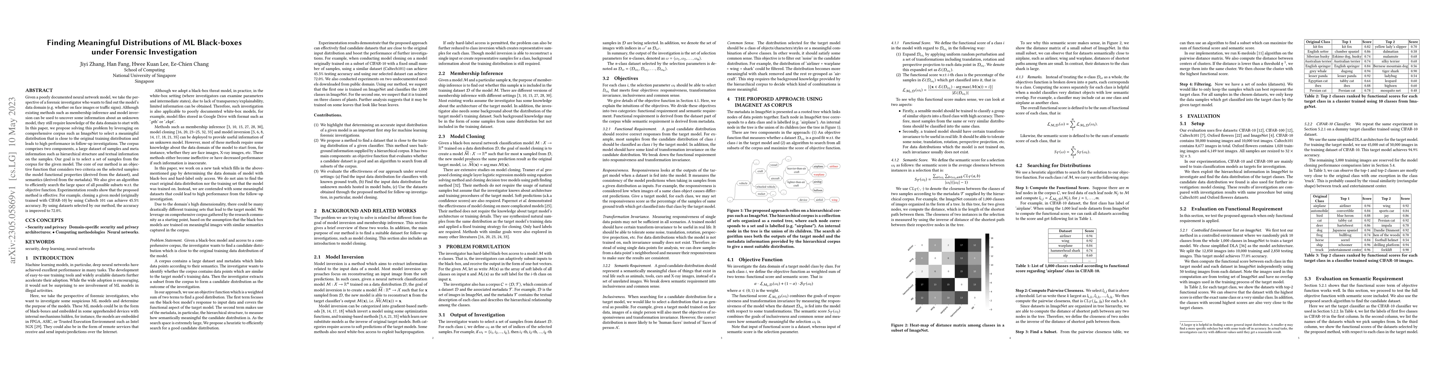 Thumbnail for Finding Meaningful Distributions of ML Black-boxes under Forensic
  Investigation