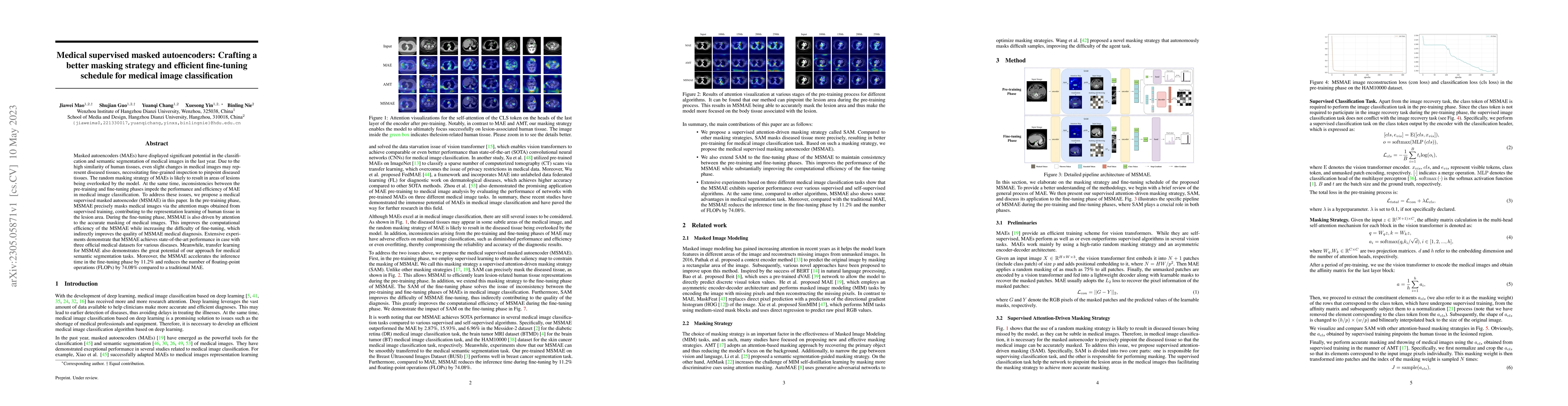 Thumbnail for Medical supervised masked autoencoders: Crafting a better masking
  strategy and efficient fine-tuning schedule for medical image classification