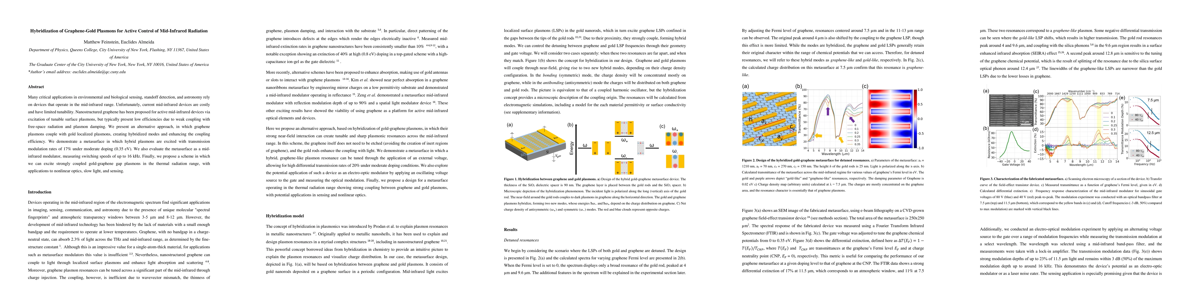 Thumbnail for Hybridization of Graphene-Gold Plasmons for Active Control of
  Mid-Infrared Radiation