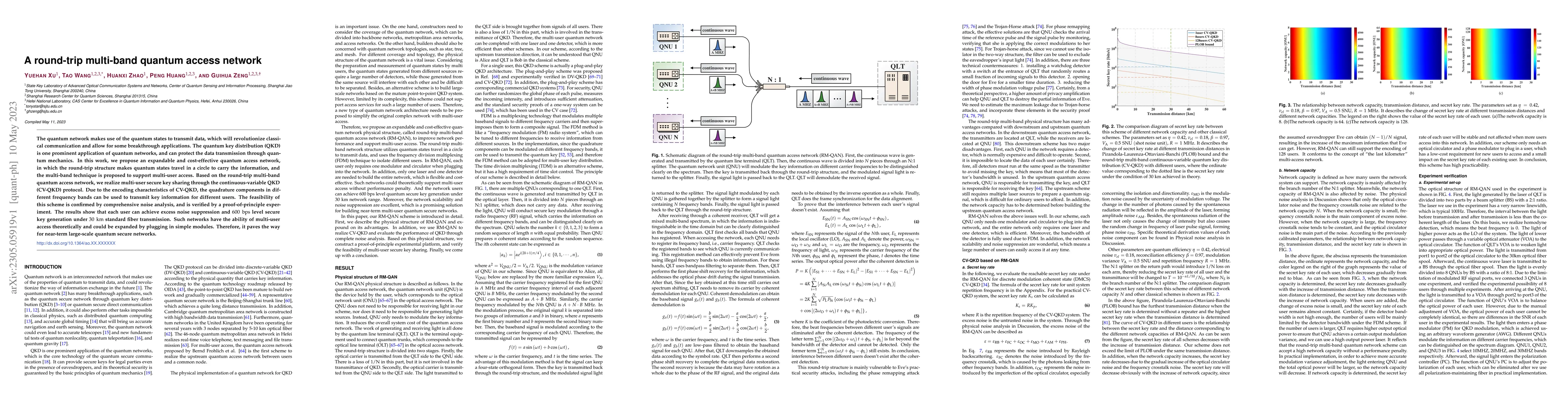 Thumbnail for A round-trip multi-band quantum access network