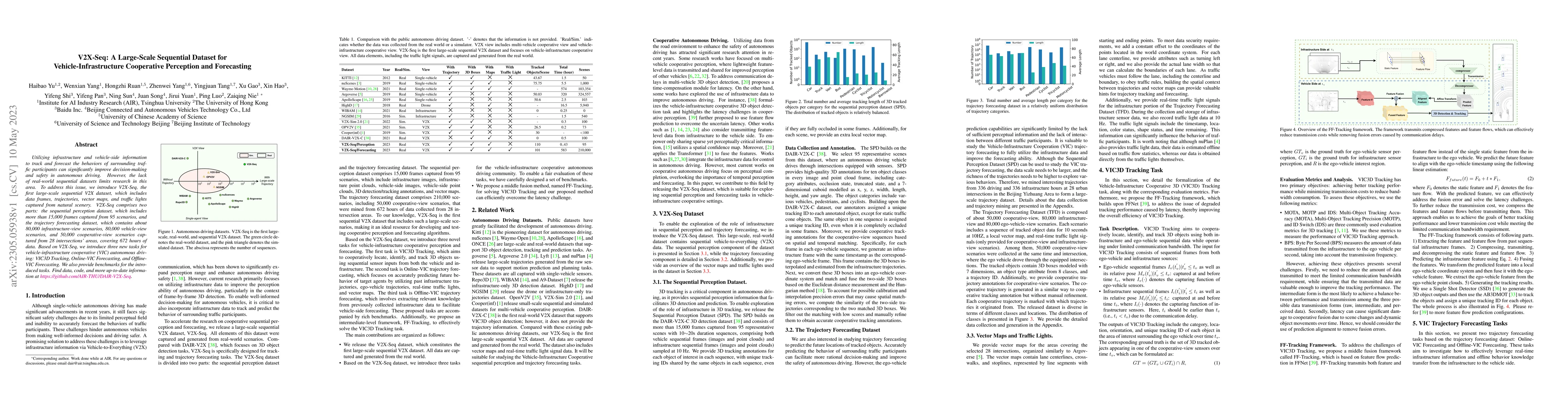 Thumbnail for V2X-Seq: A Large-Scale Sequential Dataset for Vehicle-Infrastructure
  Cooperative Perception and Forecasting