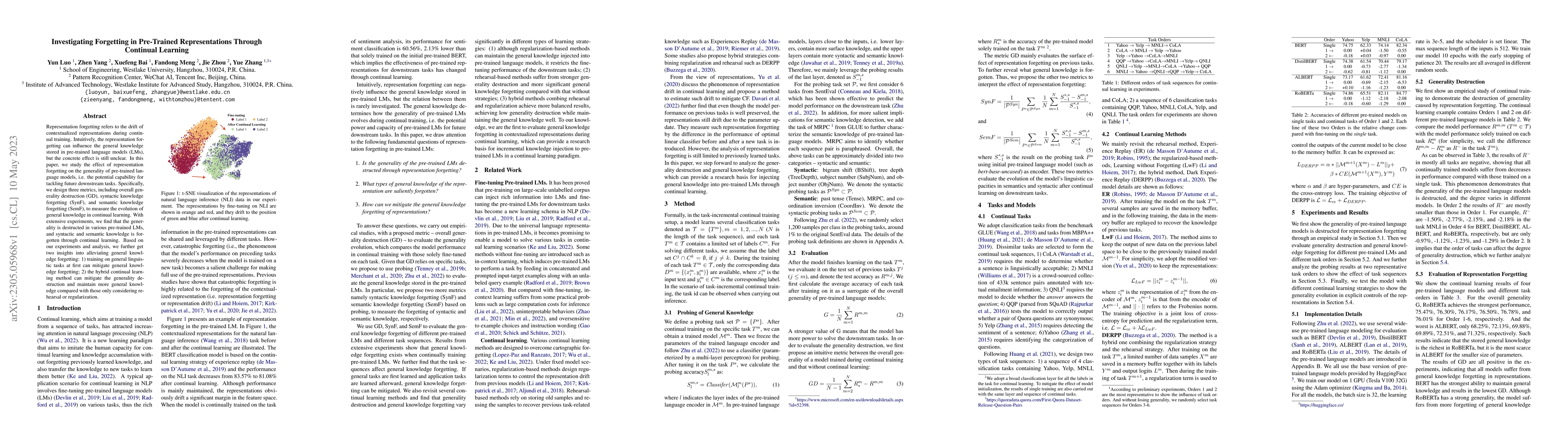Thumbnail for Investigating Forgetting in Pre-Trained Representations Through
  Continual Learning