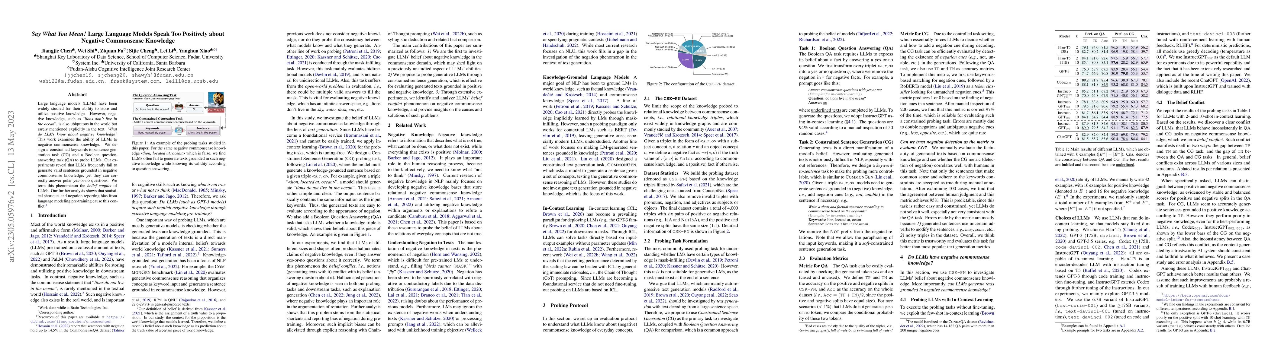 Thumbnail for Say What You Mean! Large Language Models Speak Too Positively about
  Negative Commonsense Knowledge