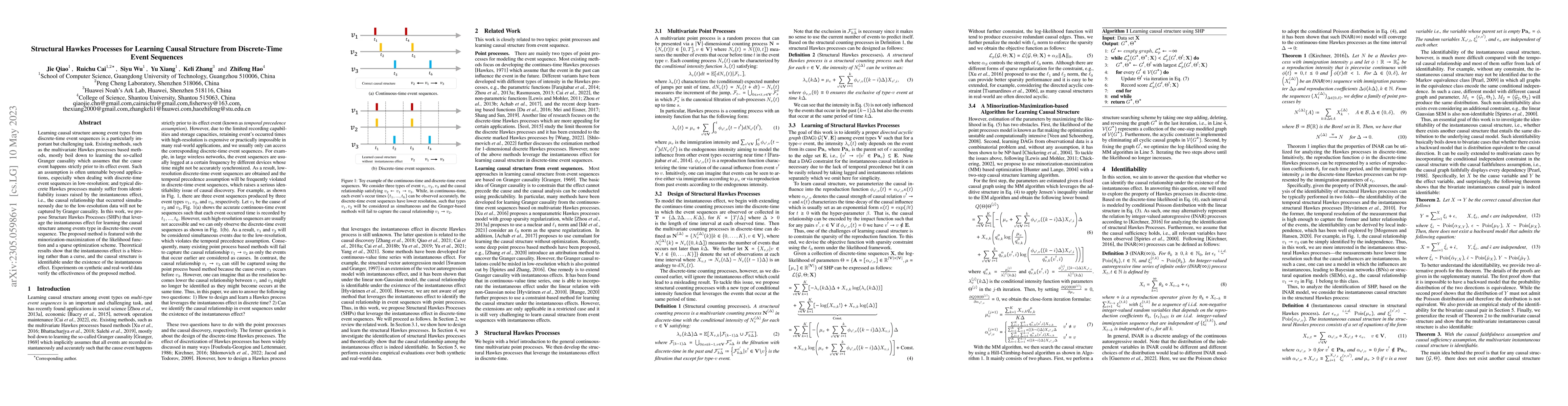 Thumbnail for Structural Hawkes Processes for Learning Causal Structure from
  Discrete-Time Event Sequences