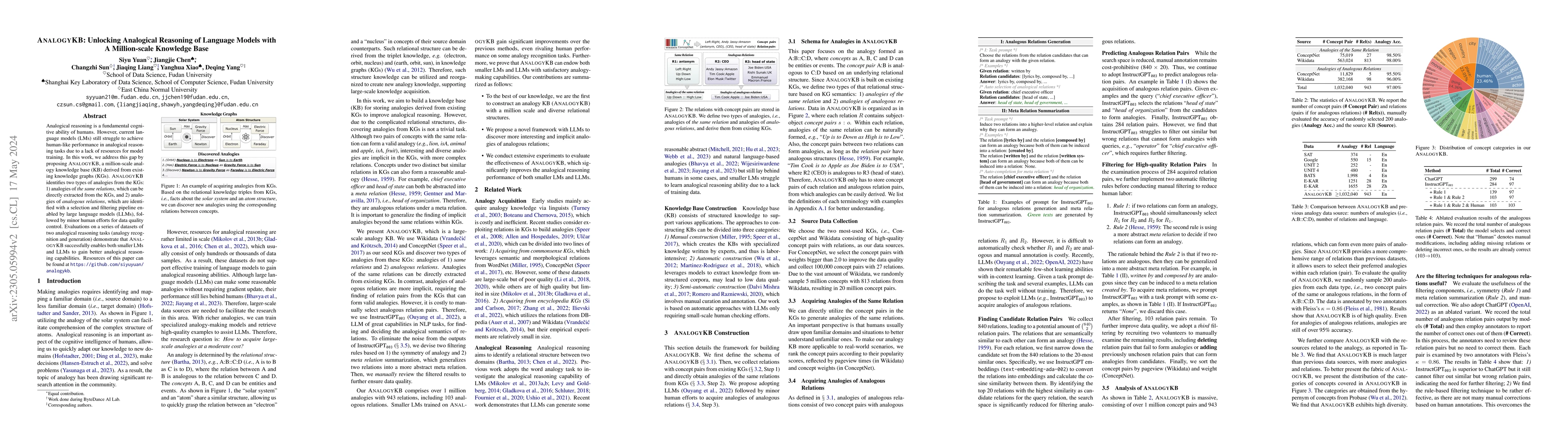 Thumbnail for ANALOGYKB: Unlocking Analogical Reasoning of Language Models with A
  Million-scale Knowledge Base