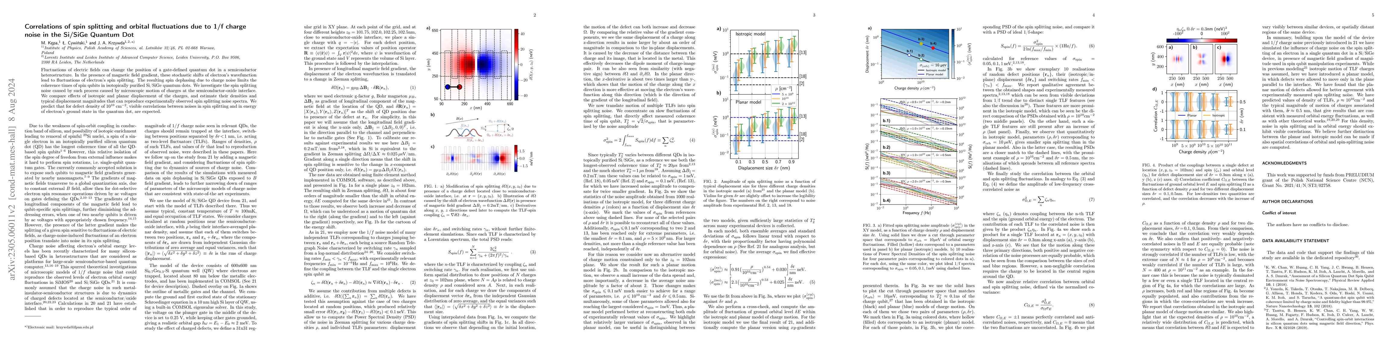 Thumbnail for Correlations of spin splitting and orbital fluctuations due to 1/f
  charge noise in the Si/SiGe Quantum Dot