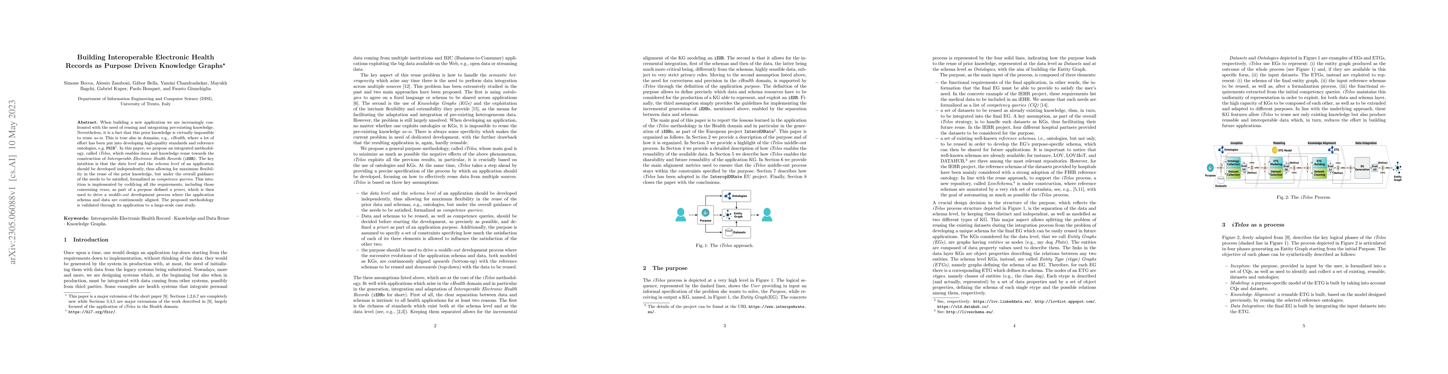 Thumbnail for Building Interoperable Electronic Health Records as Purpose-Driven
  Knowledge Graphs
