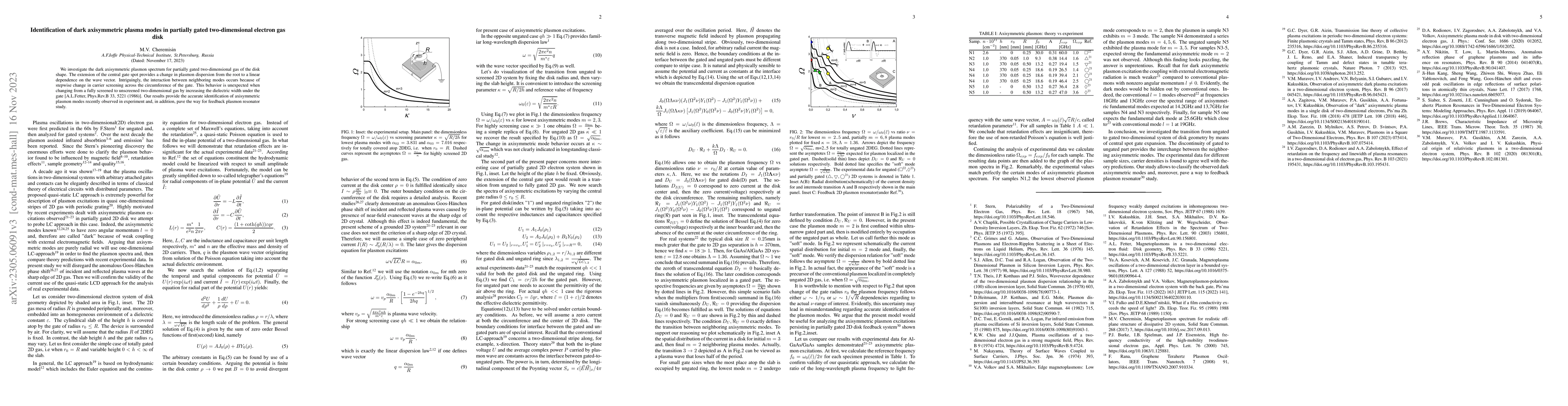 Thumbnail for Identification of dark axisymmetric plasma modes in partially gated
  two-dimensional electron gas disk