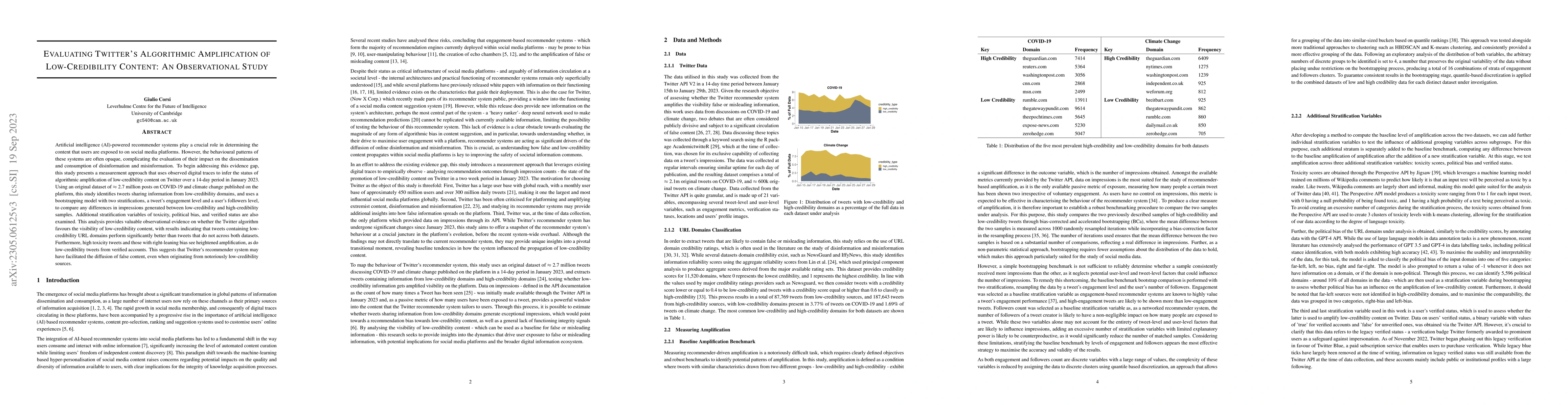 Thumbnail for Evaluating Twitter's Algorithmic Amplification of Low-Credibility
  Content: An Observational Study