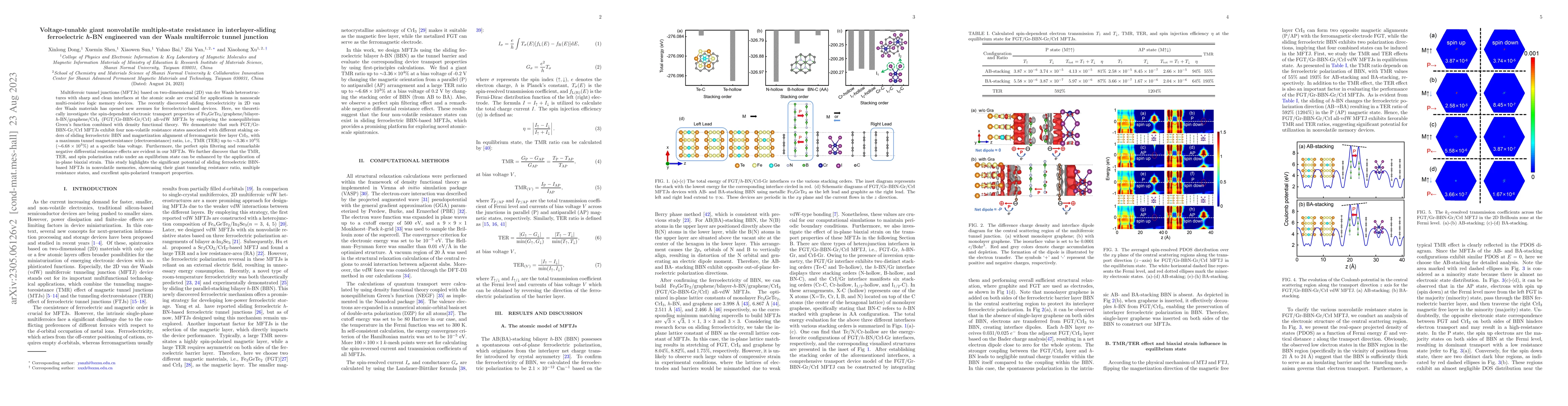 Thumbnail for Voltage-tunable giant nonvolatile multiple-state resistance in
  sliding-interlayer ferroelectric h-BN van der Waals multiferroic tunnel
  junction