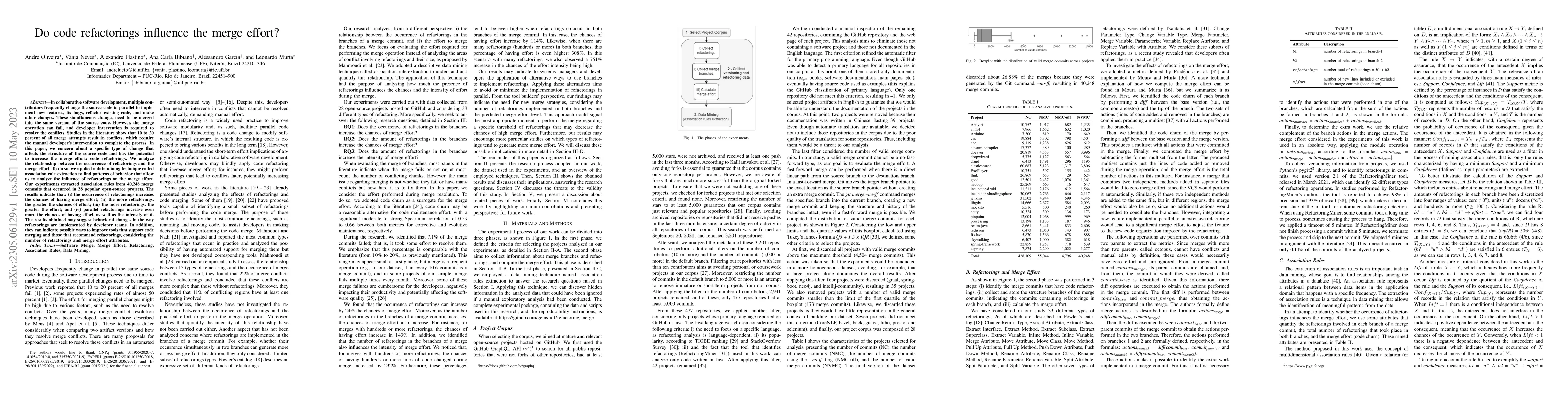 Thumbnail for Do code refactorings influence the merge effort?