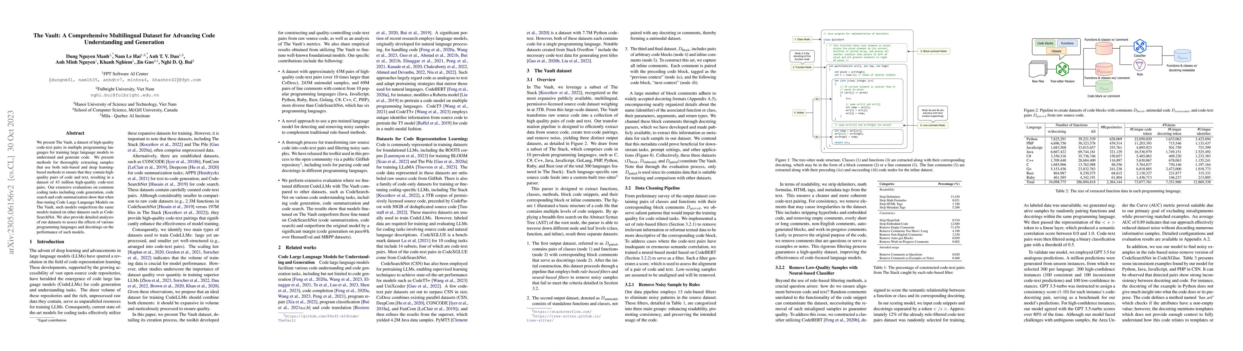 Thumbnail for The Vault: A Comprehensive Multilingual Dataset for Advancing Code
  Understanding and Generation