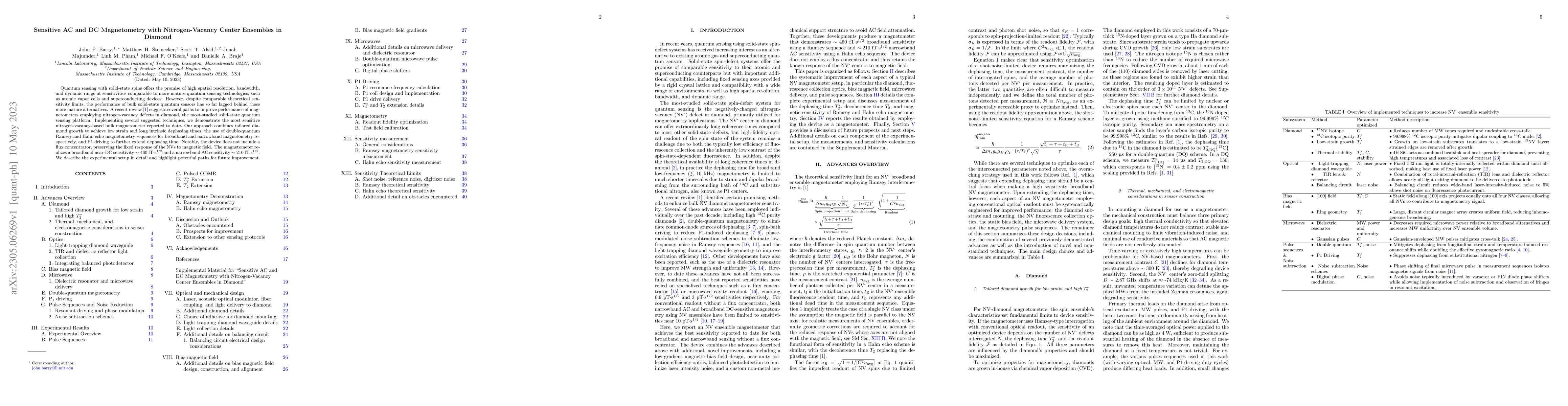 Thumbnail for Sensitive AC and DC Magnetometry with Nitrogen-Vacancy Center Ensembles
  in Diamond