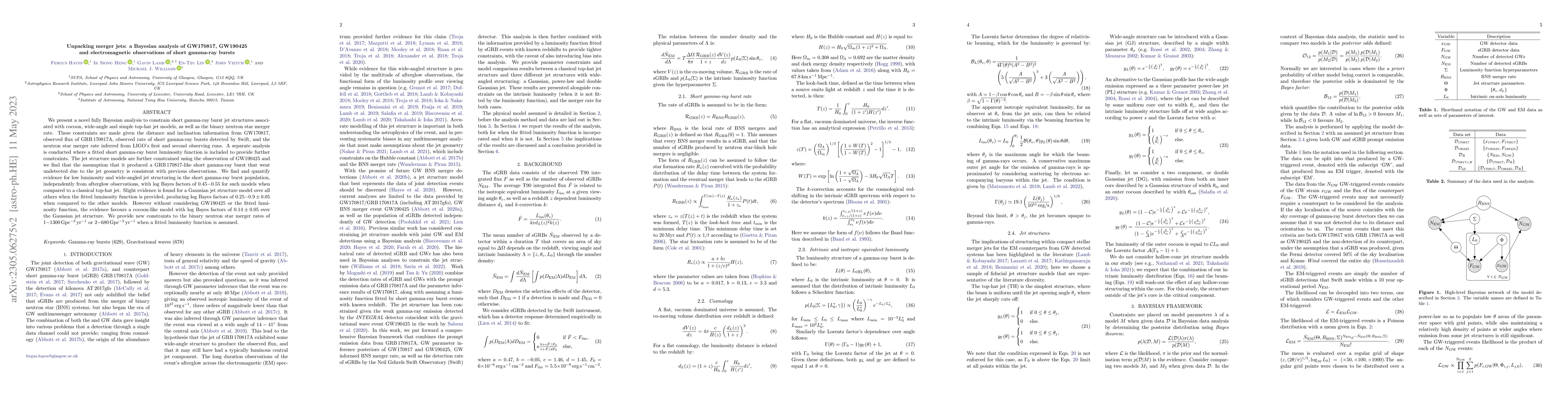 Thumbnail for Unpacking merger jets: a Bayesian analysis of GW170817, GW190425 and
  electromagnetic observations of short gamma-ray bursts