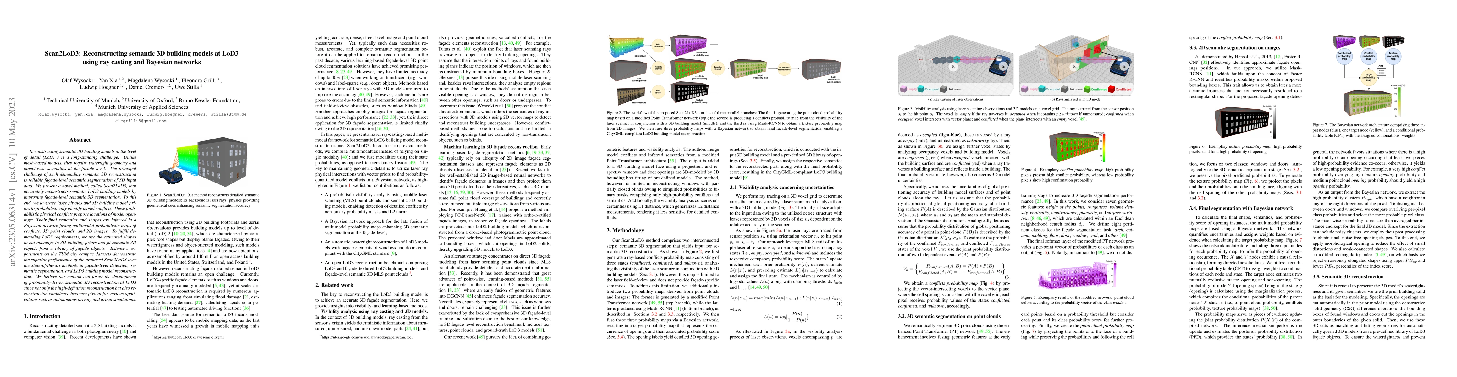 Thumbnail for Scan2LoD3: Reconstructing semantic 3D building models at LoD3 using ray
  casting and Bayesian networks