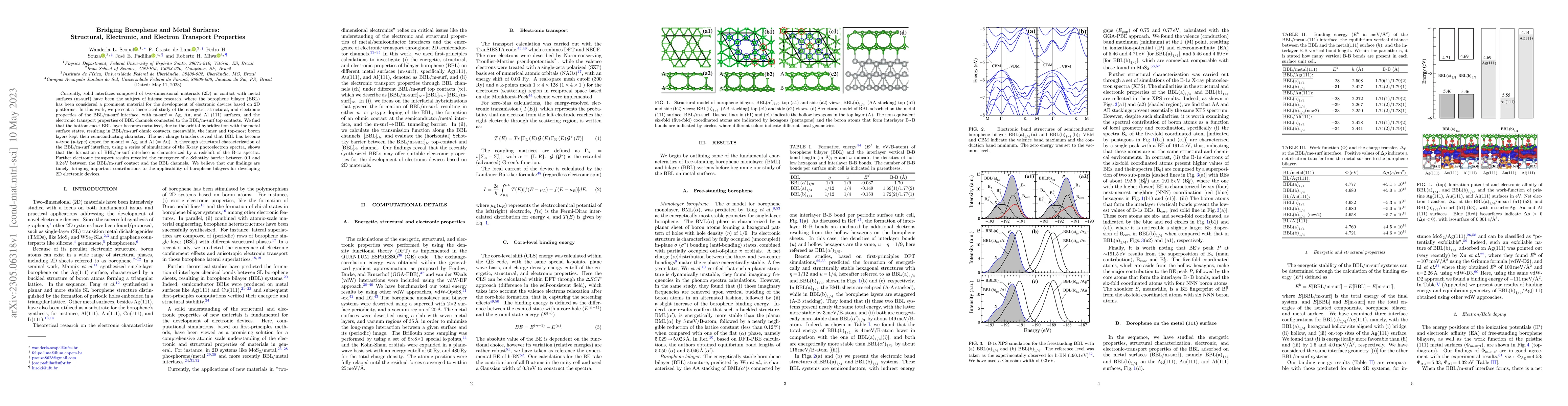 Thumbnail for Bridging Borophene and Metal Surfaces: Structural, Electronic, and
  Electron Transport Properties