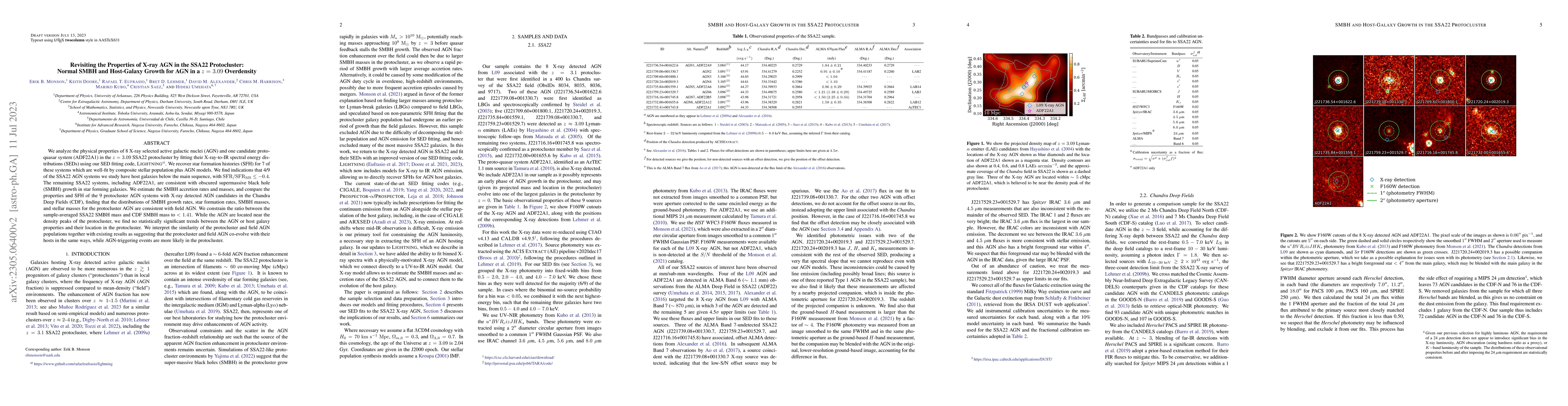 Thumbnail for Revisiting the Properties of X-ray AGN in the SSA22 Protocluster: Normal
  SMBH and Host-Galaxy Growth for AGN in a $z=3.09$ Overdensity