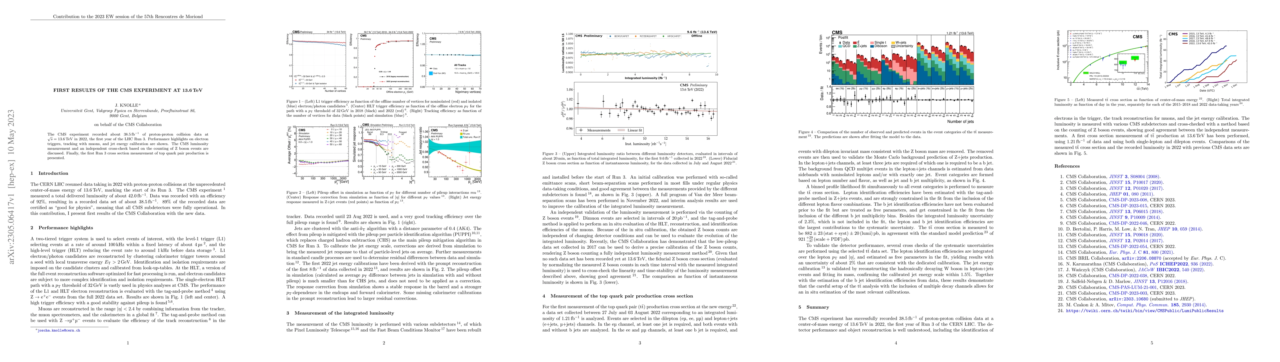 Thumbnail for First results of the CMS experiment at 13.6 TeV