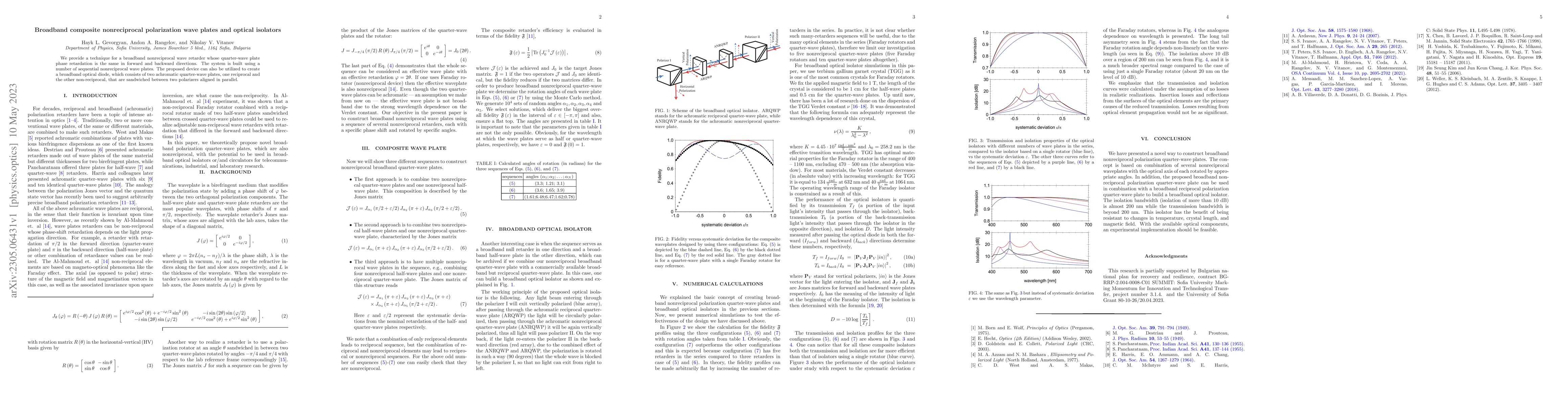 Thumbnail for Broadband composite nonreciprocal polarization wave plates and optical
  isolators