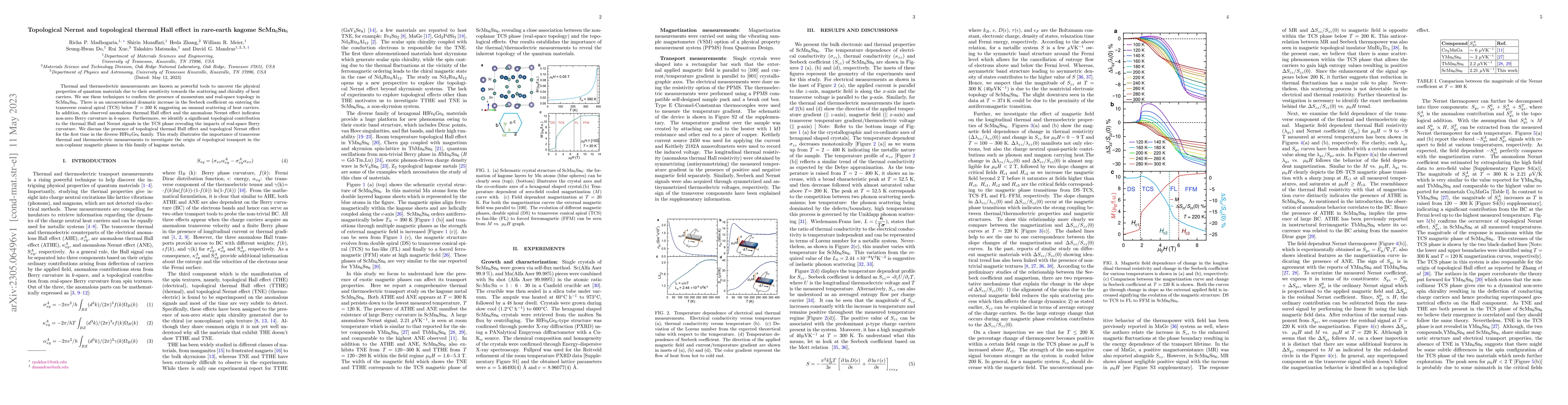Thumbnail for Topological Nernst and topological thermal Hall effect in rare-earth
  kagome ScMn$_6$Sn$_6$