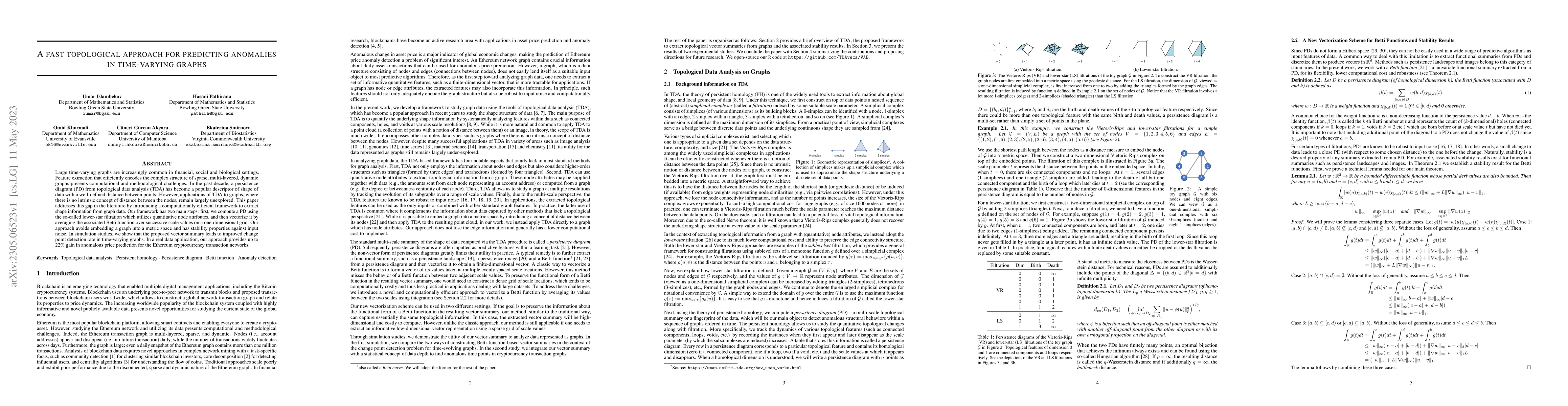 Thumbnail for A fast topological approach for predicting anomalies in time-varying
  graphs