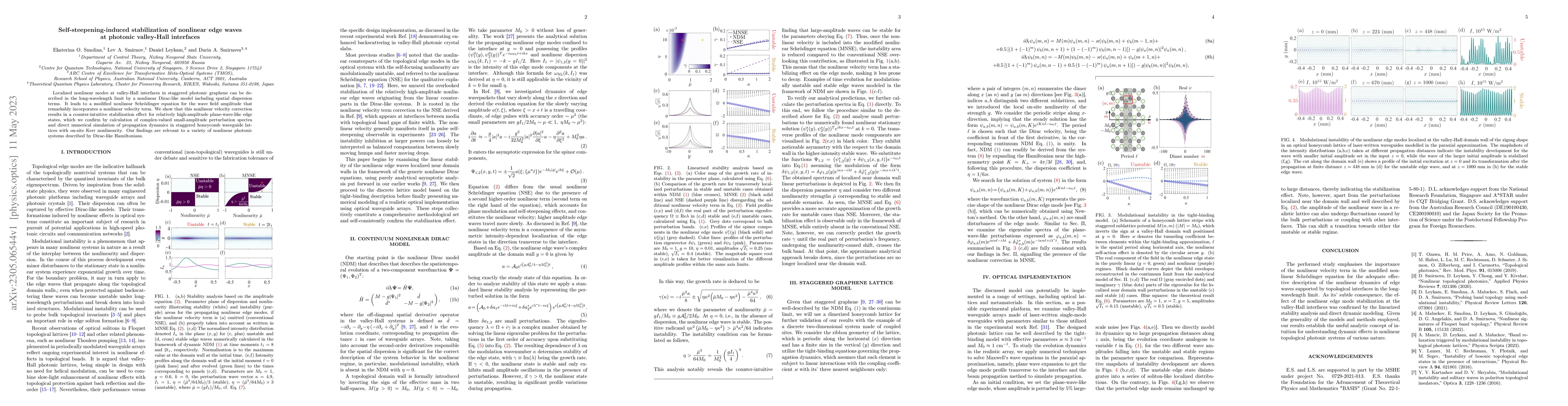 Thumbnail for Self-steepening-induced stabilization of nonlinear edge waves at
  photonic valley-Hall interfaces
