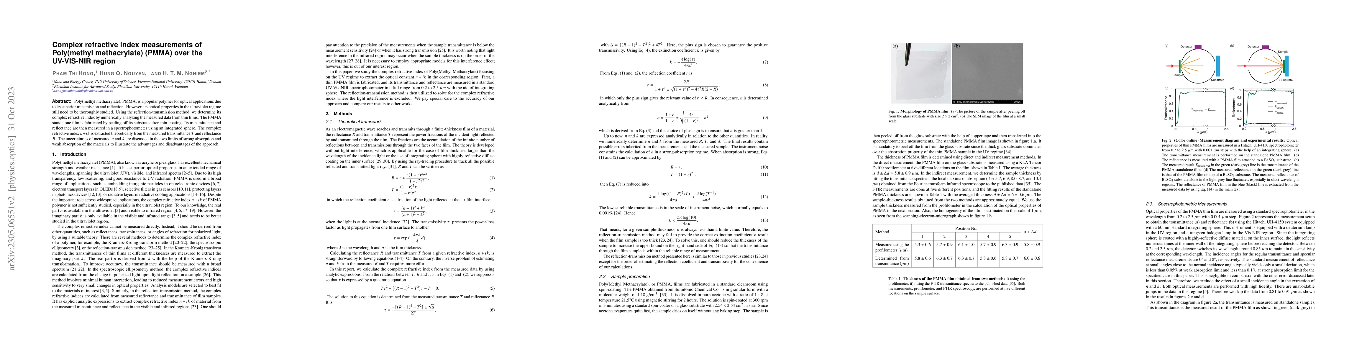 Thumbnail for Complex refractive index measurements of Poly(methyl methacrylate)
  (PMMA) over the UV-VIS-NIR region