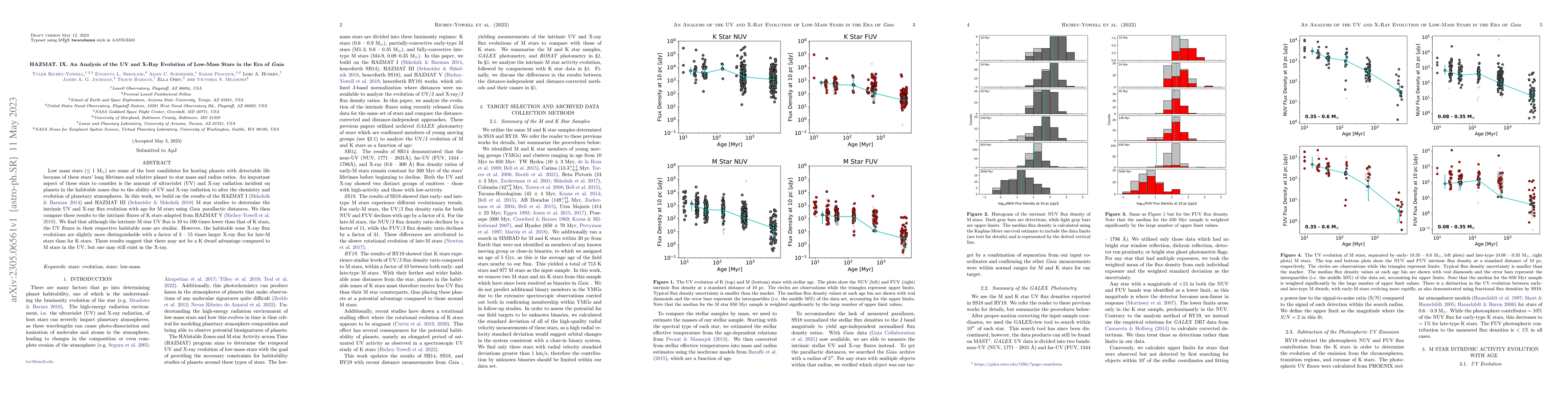 Thumbnail for HAZMAT. IX. An Analysis of the UV and X-Ray Evolution of Low-Mass Stars
  in the Era of Gaia
