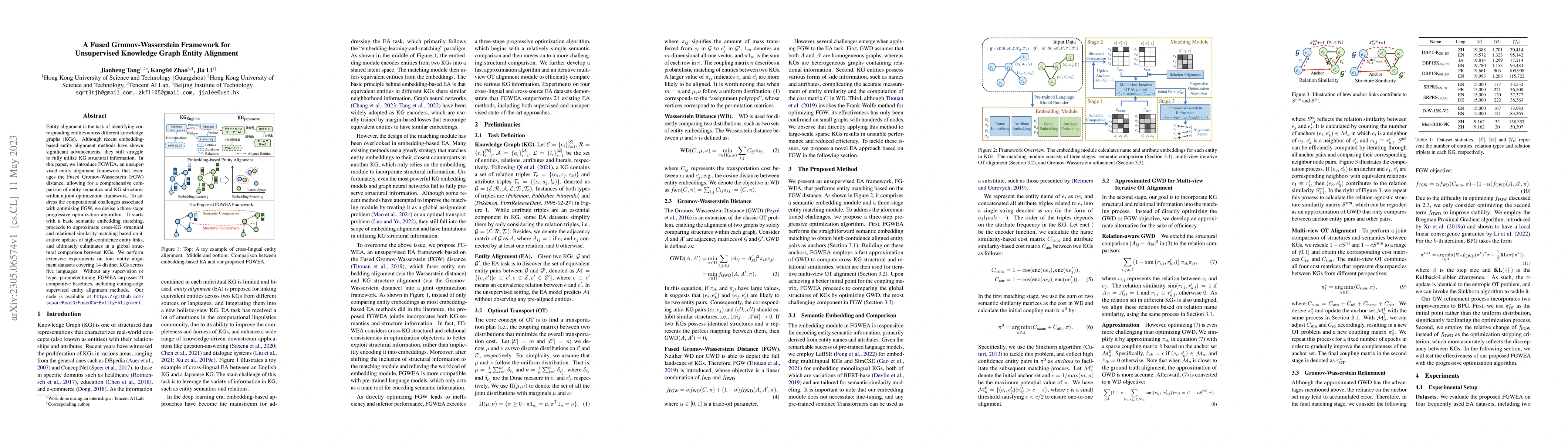 Thumbnail for A Fused Gromov-Wasserstein Framework for Unsupervised Knowledge Graph
  Entity Alignment