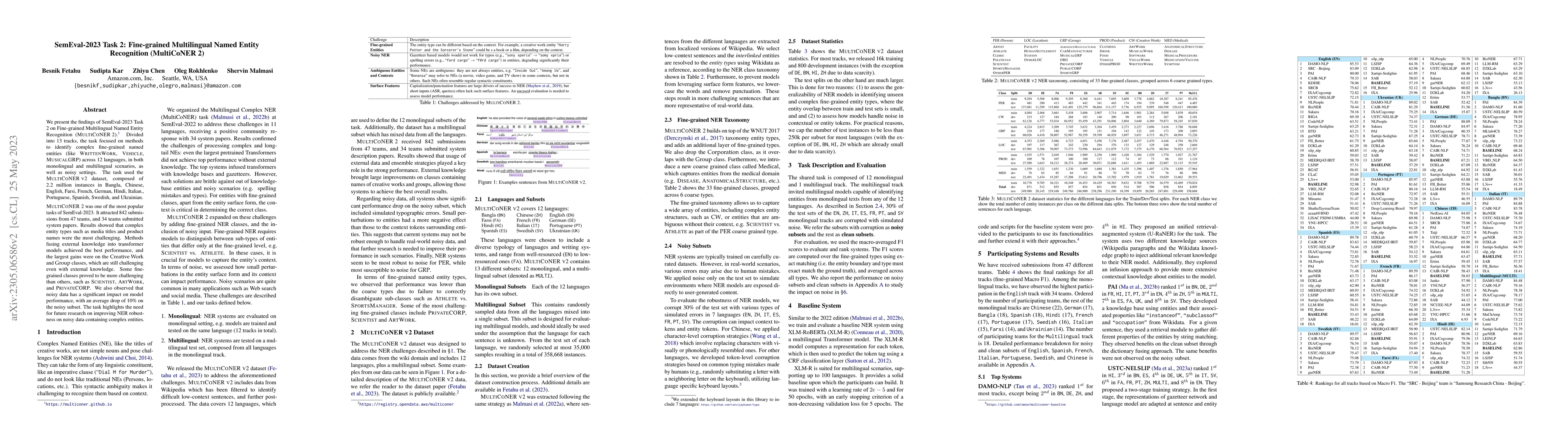 Thumbnail for SemEval-2023 Task 2: Fine-grained Multilingual Named Entity Recognition
  (MultiCoNER 2)
