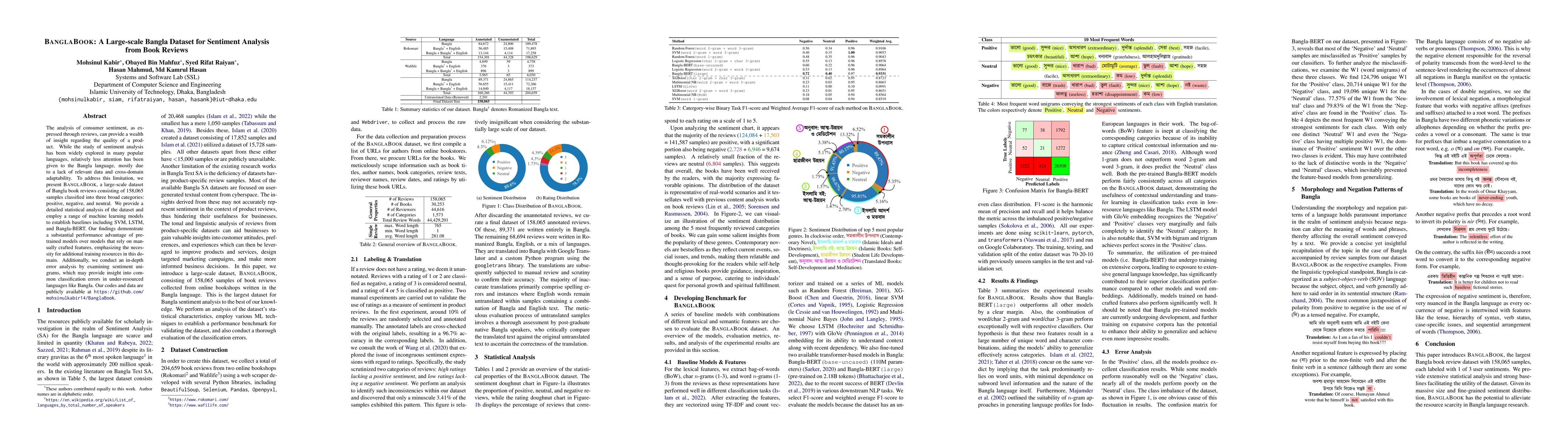Thumbnail for BanglaBook: A Large-scale Bangla Dataset for Sentiment Analysis from
  Book Reviews