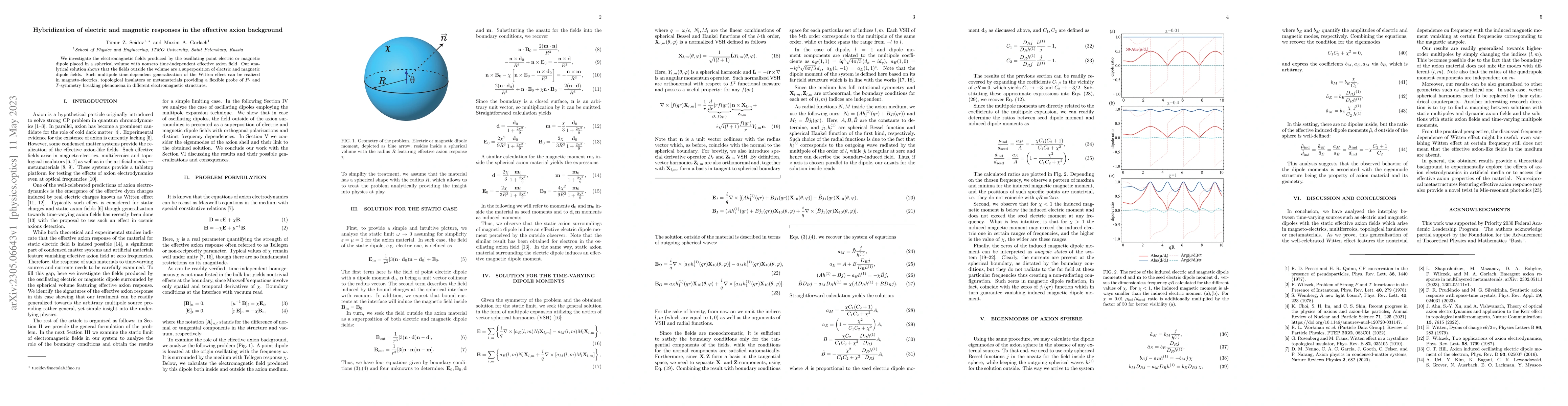 Thumbnail for Hybridization of electric and magnetic responses in the effective axion
  background