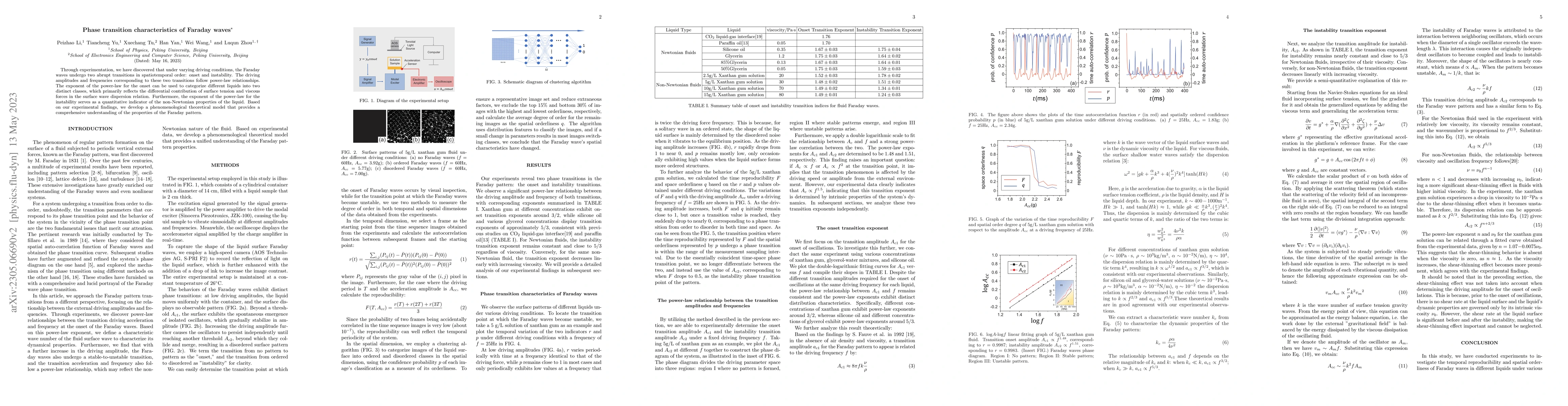 Thumbnail for Phase transition characteristics of Faraday waves