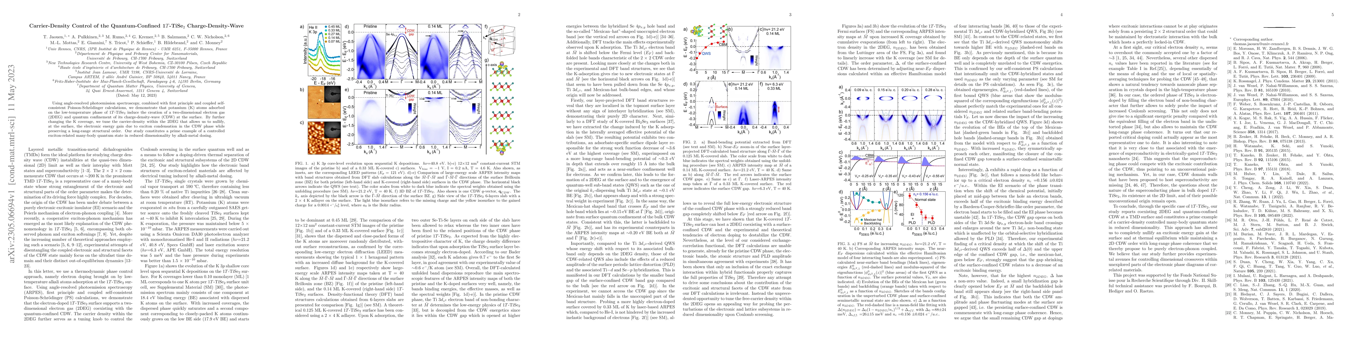 Thumbnail for Carrier-Density Control of the Quantum-Confined 1$T$-TiSe$_2$
  Charge-Density-Wave