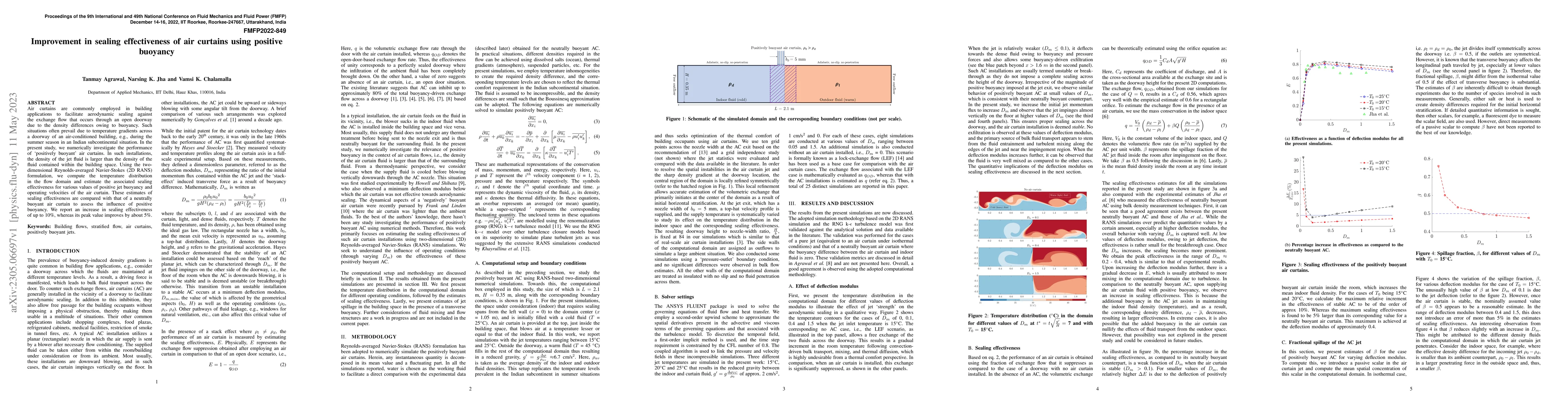 Thumbnail for Improvement in sealing effectiveness of air curtains using positive
  buoyancy