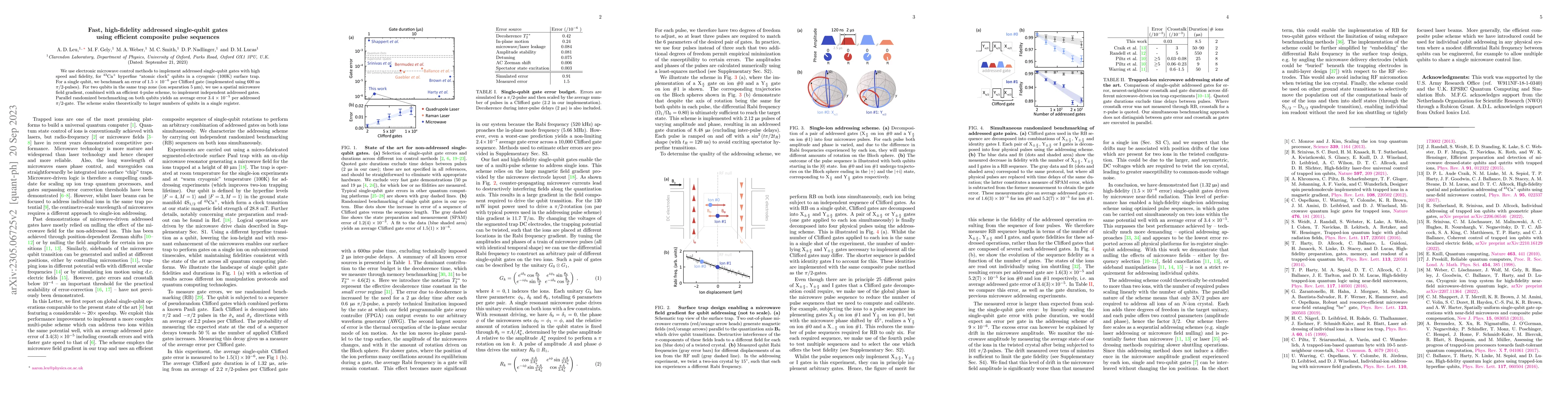 Thumbnail for Fast, high-fidelity addressed single-qubit gates using efficient
  composite pulse sequences