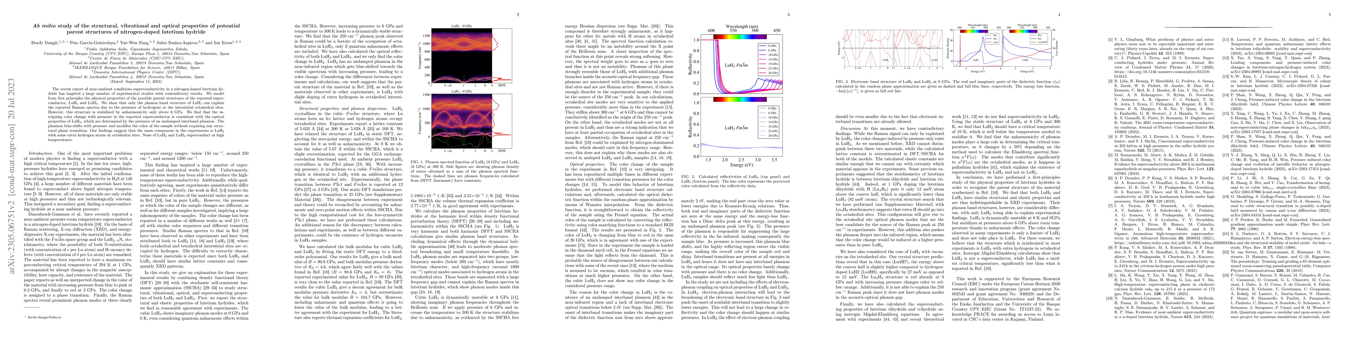 Thumbnail for Ab initio study of the structural, vibrational and optical properties of
  potential parent structures of nitrogen-doped lutetium hydride