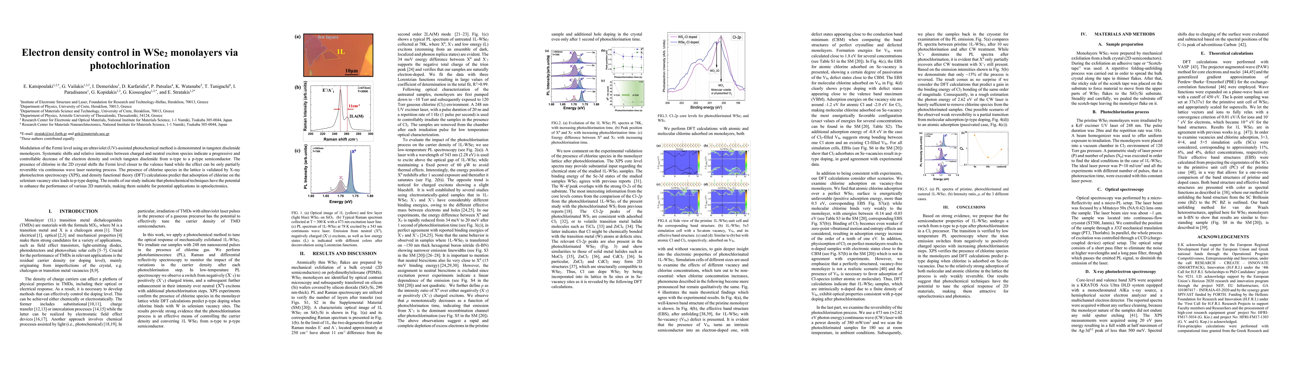 Thumbnail for Electron density control in tungsten diselenide monolayers via
  photochlorination