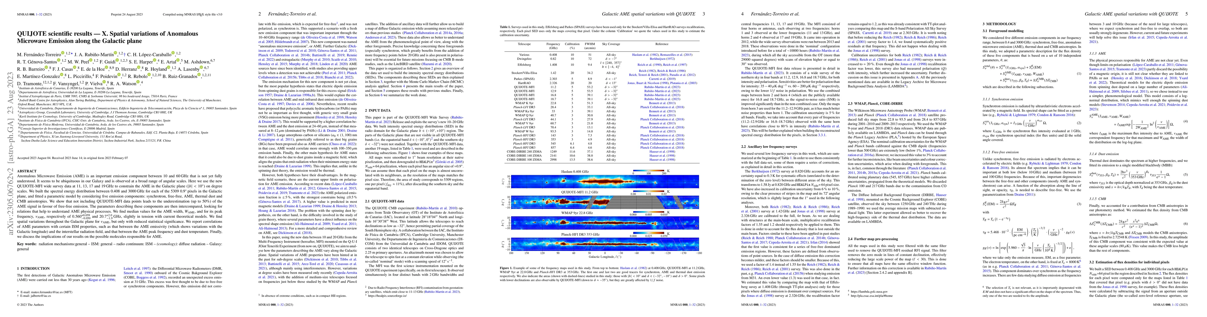 Thumbnail for QUIJOTE scientific results -- X. Spatial variations of Anomalous
  Microwave Emission along the Galactic plane