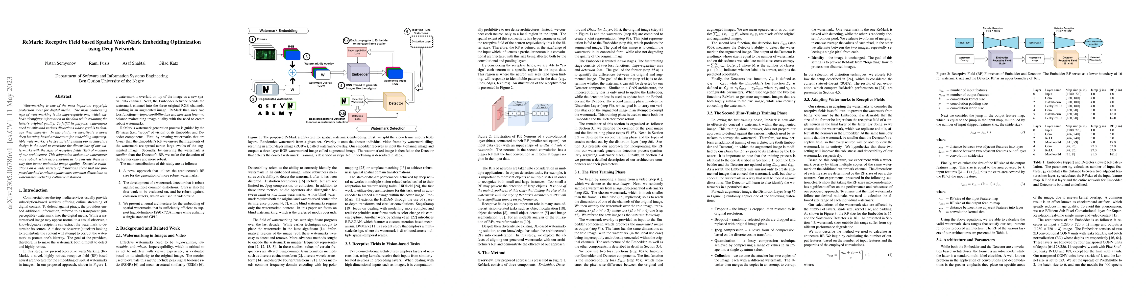 Thumbnail for ReMark: Receptive Field based Spatial WaterMark Embedding Optimization
  using Deep Network
