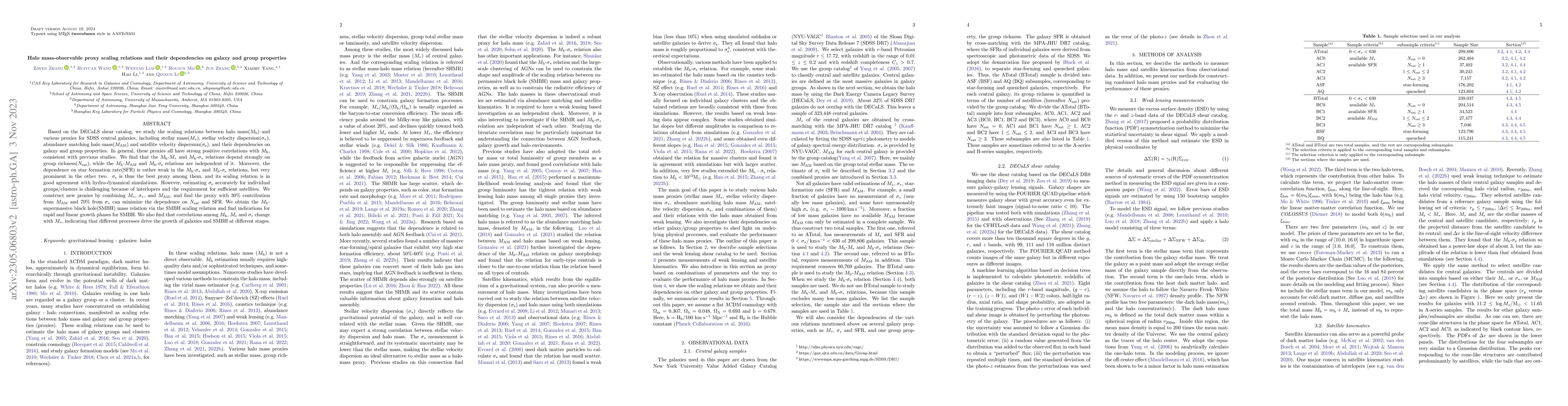 Thumbnail for Halo mass-observable proxy scaling relations and their dependencies on
  galaxy and group properties