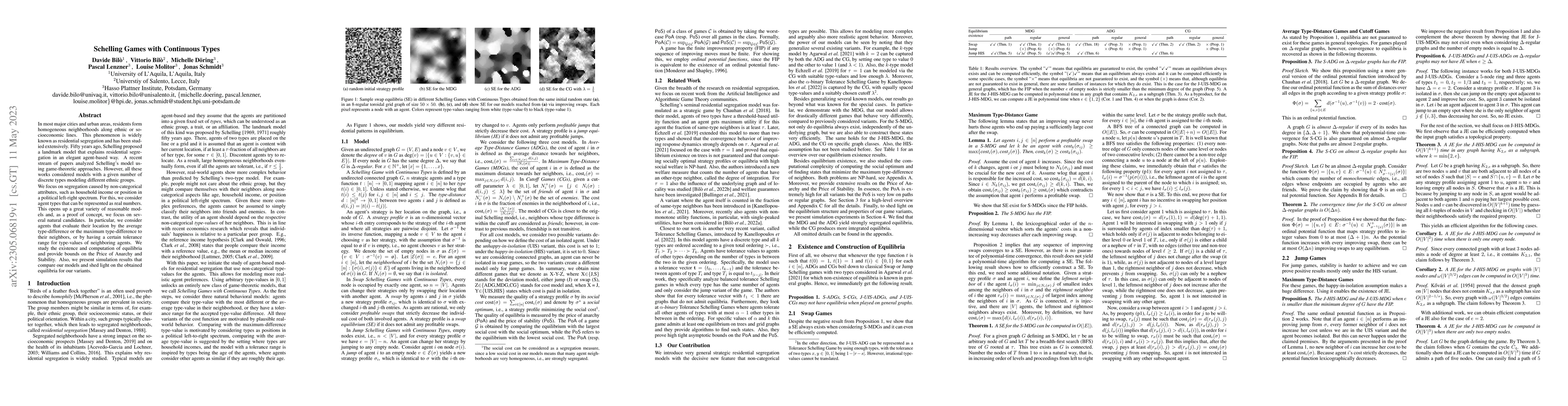 Thumbnail for Schelling Games with Continuous Types