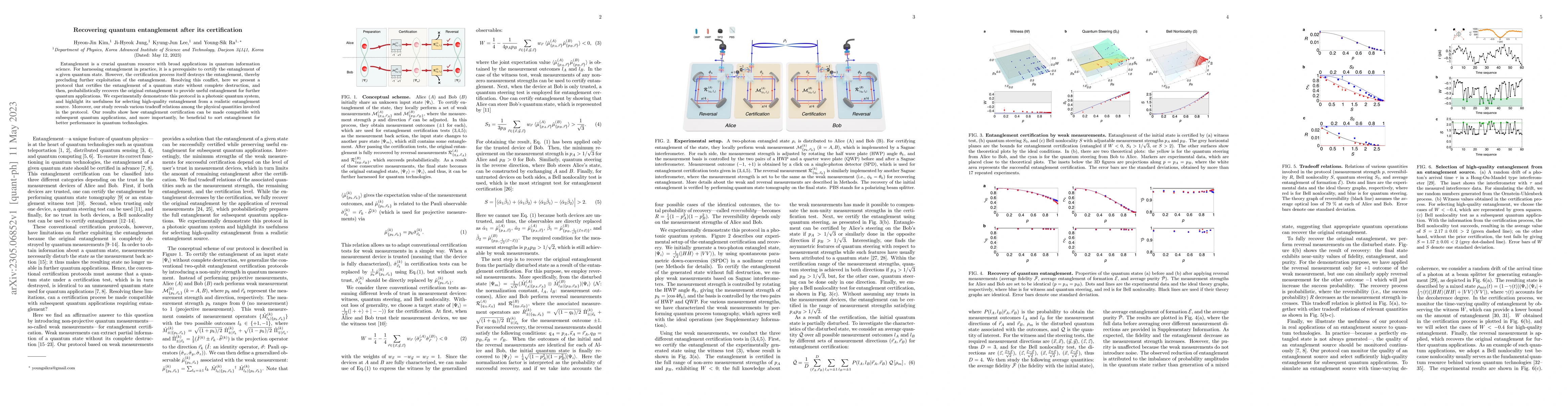 Thumbnail for Recovering quantum entanglement after its certification