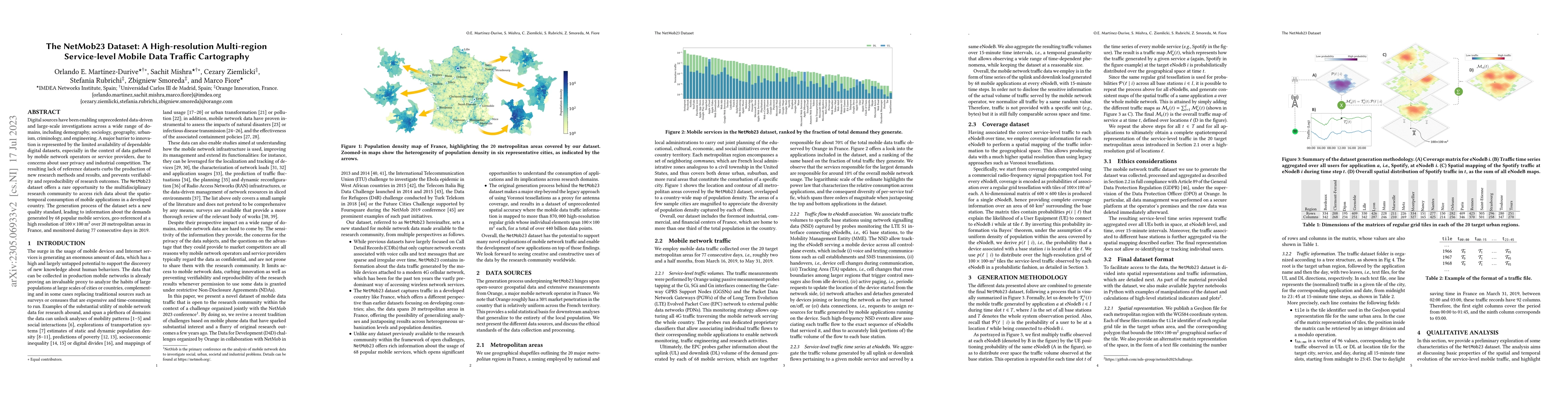 Thumbnail for The NetMob23 Dataset: A High-resolution Multi-region Service-level
  Mobile Data Traffic Cartography