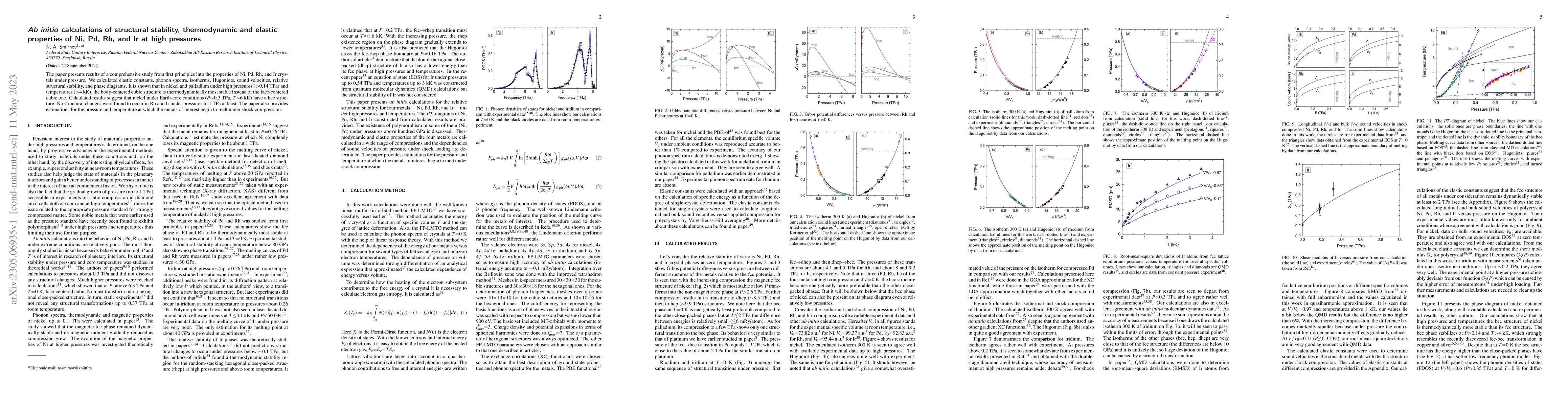 Thumbnail for \emph{Ab initio} calculations of structural stability, thermodynamic and
  elastic properties of Ni, Pd, Rh, and Ir at high pressures