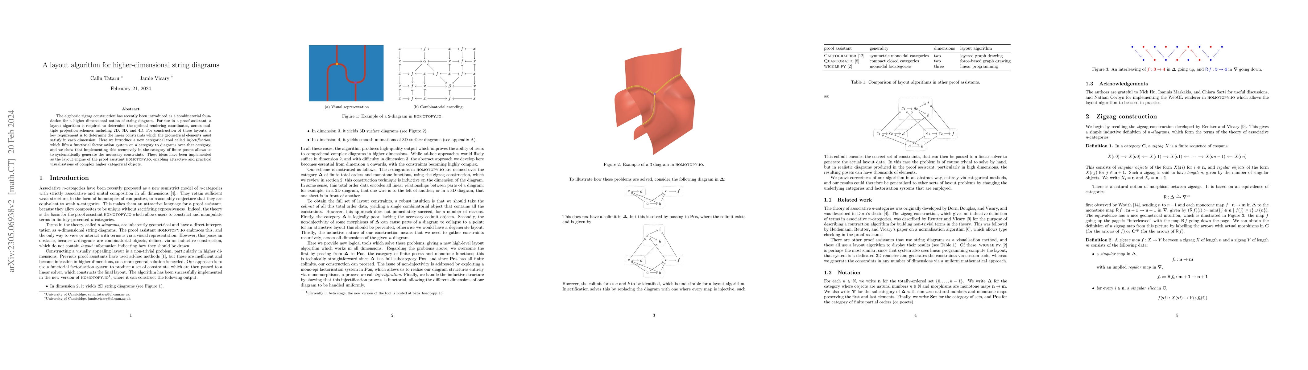 Thumbnail for A layout algorithm for higher-dimensional string diagrams